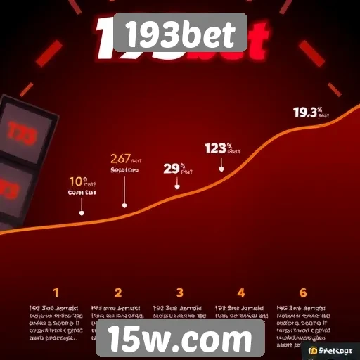 História e evolução do 193bet no mercado de jogos